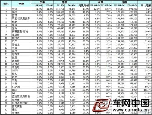 欧洲最畅销汽车品牌排行：日产亚洲领跑