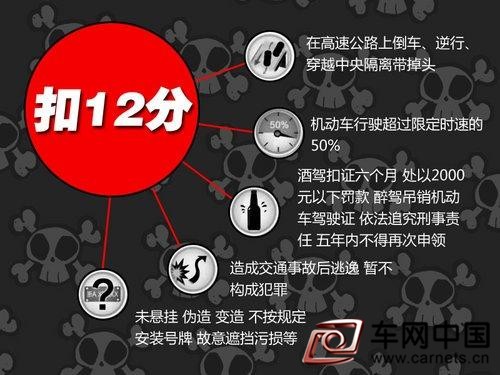 车之道：哪些交通违法最容易被扣分？