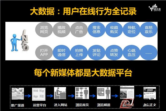 选车网总经理管学军:媒体大数据的应用