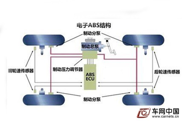 人人都说要标配，这安全系统你确定了解？