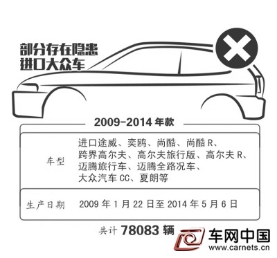 大众7.8万进口车存安全隐患