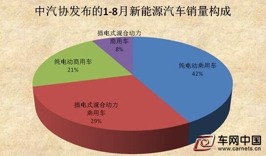 新能源汽车