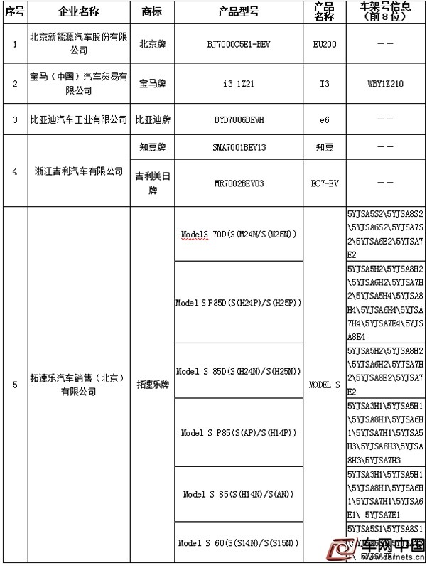 特斯拉MODEL S