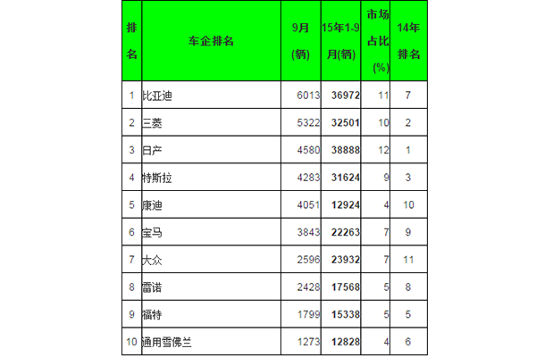 QQ截图20151102141524