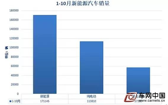 北汽新能源：莫让辐射成绊脚石