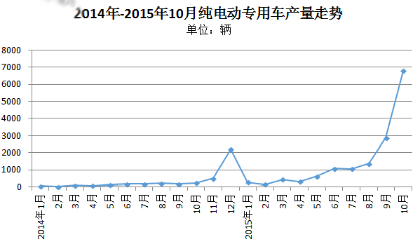 QQ截图20151203155923