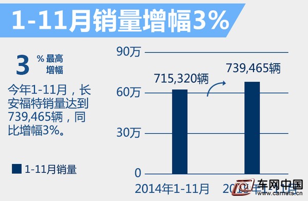 福特新能源车