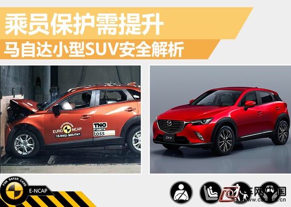 车网中国 综合新闻 CX-3是马自达旗下首款小型SUV，与全新马自达2基于相同平台打造。CX-3在外观方面延续了家族的魂动设计理念，动力方面则搭载创驰蓝天技术的发动机。这款全新小SUV有望在年内由长安马自达投产上市。安全方面，车王杂志从欧洲新车安全评鉴协会(E-NCAP)获悉：全新CX-3在该机构进行了碰撞测试，在正面40%和侧面碰撞测试中，新车可为车内乘员提供充分的防护。但在正面100%和鞭打测试环节，后排乘客模拟假人胸部和颈部均有不同程度的受伤;CX-3在此项测试中，对车内乘员的保护还需进一步提升。  1.总体评价  本次参加碰撞测试的车型是欧版2015款马自达CX-3，在E-NCAP发布的碰撞测试报告中，此车最终评定碰撞星级为4星。CX-3正面40%、和侧面碰撞测试中，均能为模拟假人提供足够保护。但在正面100%和鞭打测试环节中，后排乘客模拟假人胸部和颈部安全项成绩较低。此外，在儿童安全、行人安全和车辆辅助安全等大项考核中，CX-3的成绩较为理想。  2.正面100%碰撞测试  正面100%碰撞测试是E-NCAP在2015年新增加的测试项目，测试内容为参试车驾驶员位置和后排乘员位置各安置一个女性假人，车辆以50km/h时速用正面100%面积撞击固定障碍壁，撞击后检测车内前后排女性假人受保护情况。在这项测试中，车辆前后排安全带对乘员的约束力程度是考察重点。  全新CX-3在正面100%碰撞测试中，发动机舱在撞击时吸收了大部分能量，碰撞后车辆的A柱无明显变形，驾驶舱基本保持良好的完整状态。撞击中正面安全气囊及时弹开为模拟驾驶员假人头部提供良好的保护，同时该假人身体各部位均也受到充足的防护。而该车虽然后排座椅配备了安全带预张紧器，但数据读数显示此位置上假人在惯性作用力下胸部有受伤风险。正面100%碰撞测试满分8分，CX-3的成绩为7.1分。  3.鞭打测试  鞭打伤害是指在追尾事故中，被碰撞车辆的驾驶员、乘员在碰撞加速度与头部惯性力的共同作用下，颈部会产生一个像鞭子猛抽的动作。事故后，伤者的颈部会感到不同程度的不适，这种伤害并不致命，但是伤后康复的过程非常复杂、漫长，有些甚至是不可治愈的永久伤害。简单说，鞭打试验就是模拟追尾事故中乘员颈部受伤情况的试验。  鞭打测试中，全新CX-3只拿到了1.8分，而此项测试满分为4分。车辆前排座椅及头枕在模拟追尾碰撞时能为驾驶员提供良好防护，而后排座椅及头枕在模拟追尾碰撞时未能为驾驶员提供良好保护，根据数据读数显示后排乘客模拟假人的颈椎因过度屈伸而受到伤害。  4.正面40%碰撞测试  正面40%碰撞测试满分8分，全新CX-3拿到7.5分。在碰撞中，新车的吸能区吸附了绝大部分撞击能量后溃缩完好，碰撞后A柱无明显变形，乘员舱保持了良好状态。撞击中安全气囊及时弹开，驾驶员和乘客受到充分的防护。马自达表示，对于身材不等和坐在不同位置的乘客，此车提供的保护水平都是一致的。  5.侧面碰撞测试  侧面碰撞测试分为侧撞和柱撞两种不同的测试方式，在严苛的侧面柱撞测试中，全新CX-3有着良好的表现。虽然在撞击中强大的撞击力使驾驶员一侧车门严重变形，但侧气帘、侧气囊及时弹出对模拟驾驶员假人提供了良好保护。柱撞测试的满分是8分，此车拿到了8分。  在侧面碰撞测试中，CX-3的侧气帘和侧气囊均及时弹开，虽然车门经撞击后发生严重变形，但车内模拟驾驶员假人的头部以及身体其他部位都受到足够的防护。新车的侧面碰撞测试则取得了满分的优异成绩，碰撞中车辆为车内乘员提供了良好的保护。  6.儿童保护测试  儿童保护项测试成绩满分为49分，马自达CX-3成绩为39.1分。在正面碰撞时，后排儿童座椅内18个月模拟假人受到良好保护;3周岁假人虽然向前移动，但仍被安全的约束在儿童座椅内，数据读数显示因惯性作用其颈部受力微高，但在安全范围内。新车的副驾驶位置安全气囊可以关闭，以便允许在座位上使用背向式儿童安全座椅，并且能为驾驶员提供清晰的使用方式以及警示信息。侧面碰撞时儿童座椅中2个模拟假人都受到良好的保护，减少了与车内结构发生碰触的风险。此外，全新CX-3在后排座椅提供了两个接口，可安装Isofix或i-size标准接口儿童座椅。  7.行人保护测试  马自达CX-3的保险杠在对行人腿部测试中发挥了减少伤害的作用，行人退部单项测试成绩分数拿到满分。发动机罩前缘区域在测试中对行人骨盆造也可以起到基本的防护作用，因此骨盆保护单项测试拿到4.3分。CX-3风挡下端区域在碰撞中对行人头部保护良好，行人头部安全项拿到了20分。行人保护大项测试满分36分，全新CX-3拿到了30.3分。  8.车辆辅助安全系统测试  车辆辅助安全测试满分13分，全新CX-3拿到了8.3分。5项考核项目：前后安全带未系提醒系统、车身稳定系统、车速限制系统、车道偏离警示系统，在全新CX-3的参试车上均是标准装备，并且全部通过评估和获得加分，只有自动刹车系统并未在参试车中出现。  作为一款小型SUV，马自达全新CX-3在正面40%和侧面碰撞测试中，均能为车内乘员提供比较到位的保护。此外，新车在儿童安全、行人安全以及车辆辅助安全方面也取得了较为理想的成绩。但在正面100%和鞭打测试中，CX-3对乘员胸部和颈部的保护有进一步提升的空间。