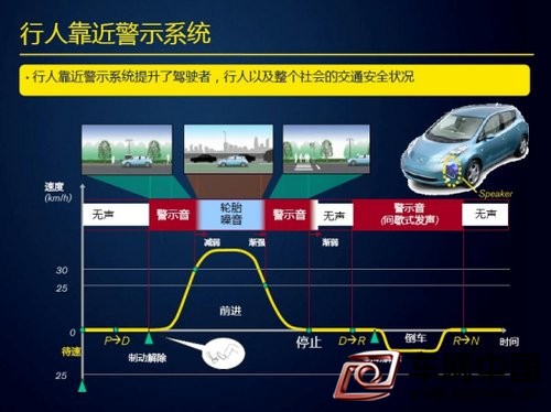 声音警示装置