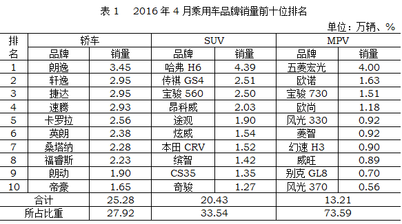 QQ截图20160511154227