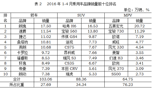 QQ截图20160511154245