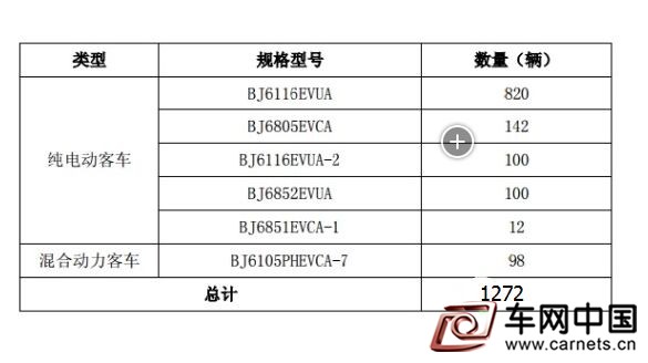 福田欧辉新能源客车