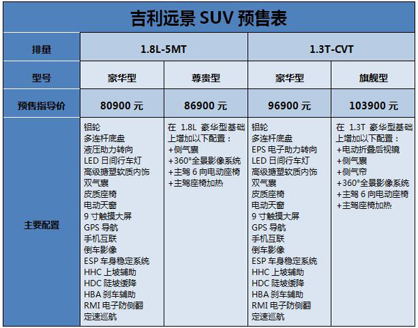 表格1