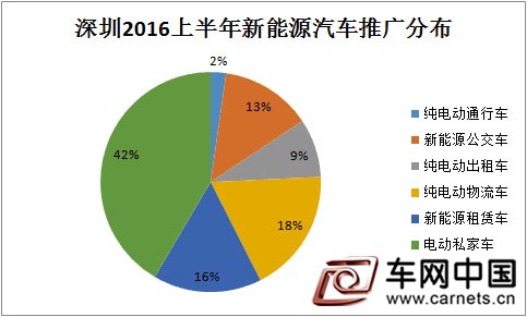 新能源汽车政策